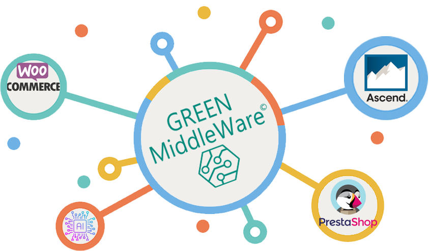Green MiddleWare | Lo schema